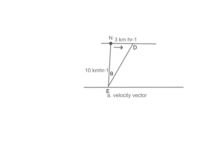 velocity vector.png