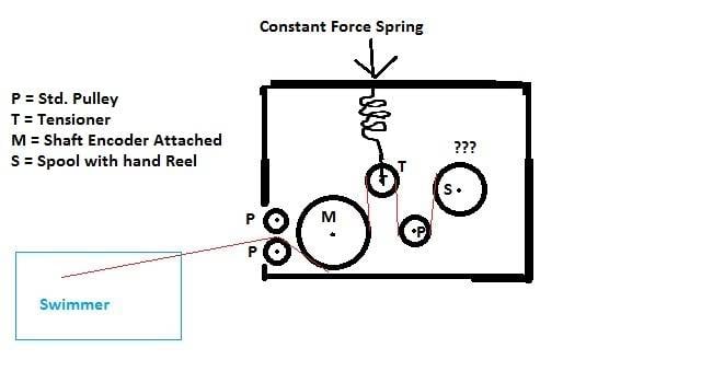 Velocity_Measurement_System.jpg