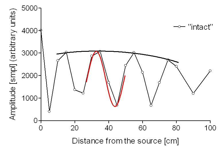 velocity_pattern2.png