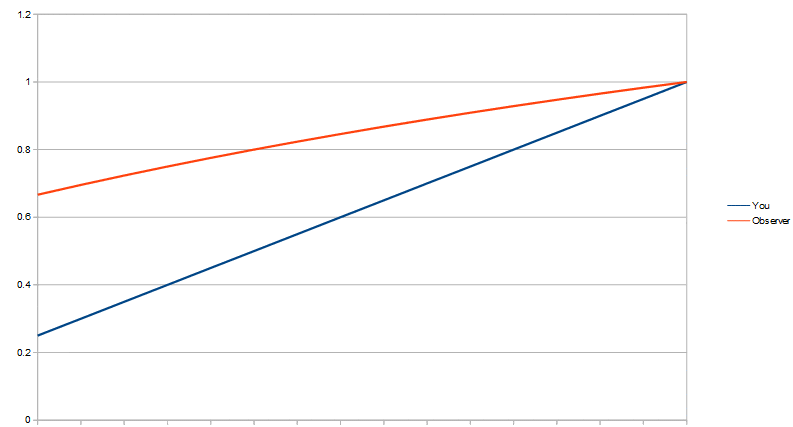 velocityadd.gif