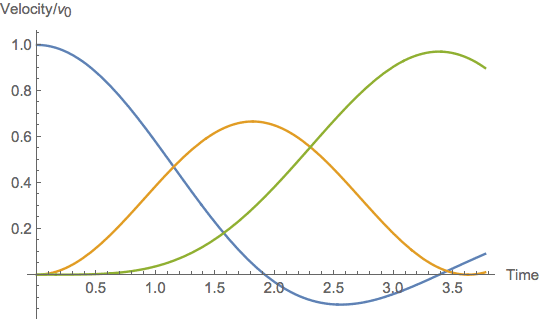 VelocityPlot.png