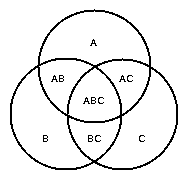 Venn-Diagram1.gif