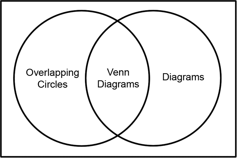 venn_diagrams.png