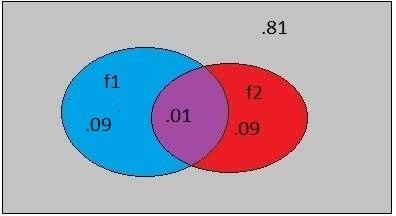 venn_link_failiure.jpg