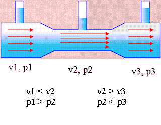 venturi3.gif