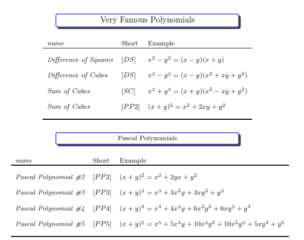 very_famous_polynomials_1.png