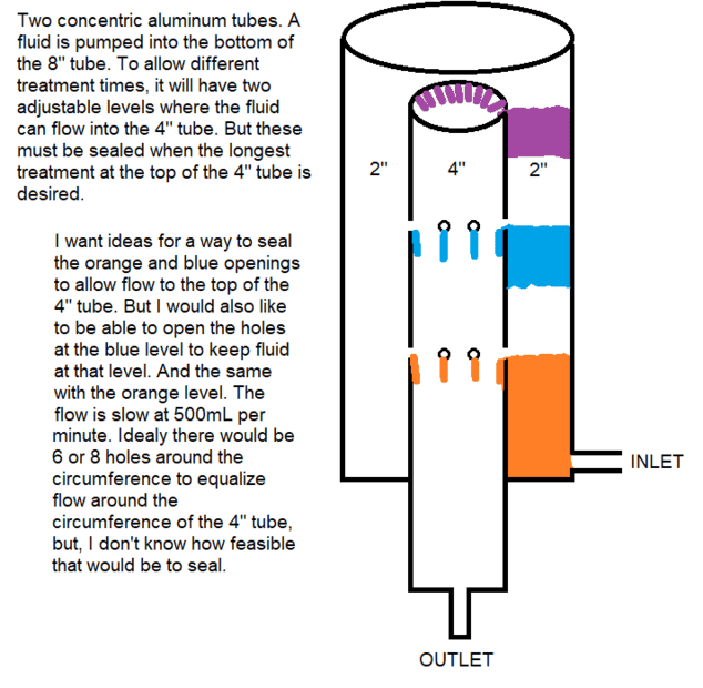 Vessel 8in 4in Feasible solutions to adjustable levels.png