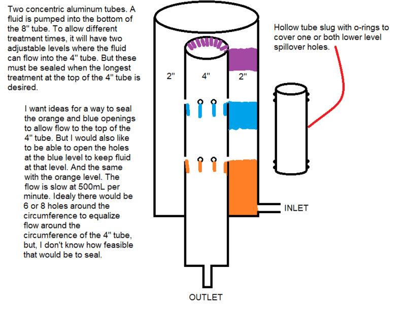 Vessel 8in 4in Feasible solutions to adjustable levels.png