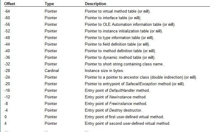 Virtual Method Table.jpg