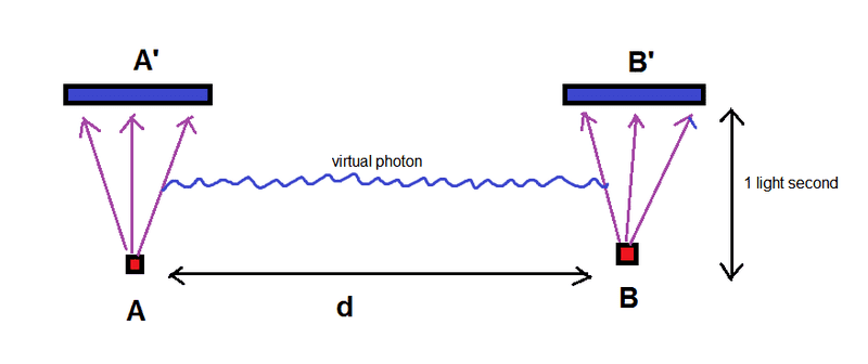 virtual_photon.png