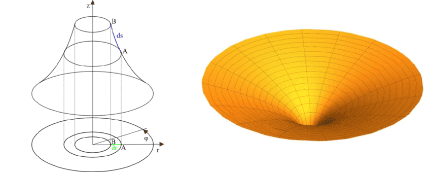 -visualizing-the-equatorial-plane-curvature-of-the.png
