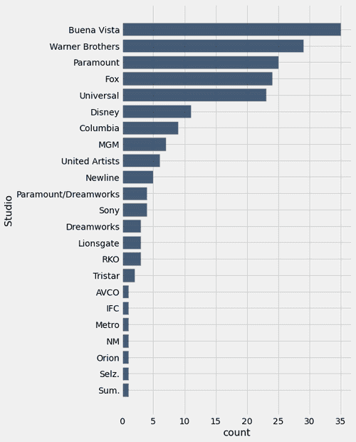 Visualizing_Categorical_Distributions_21_0.png