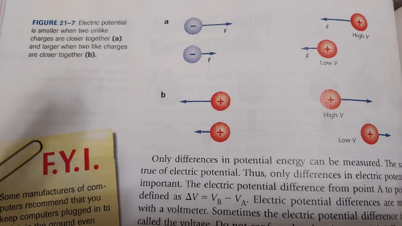 voltage vs. Coulomb's law.webp