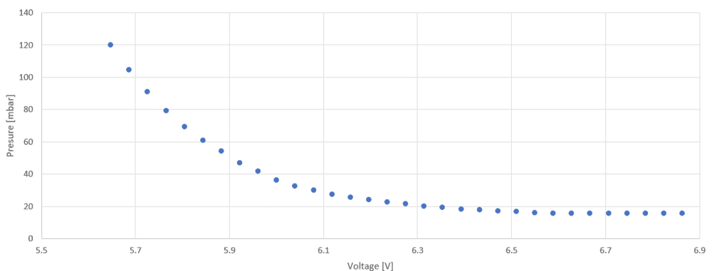 voltage_vs_pressure_new.PNG