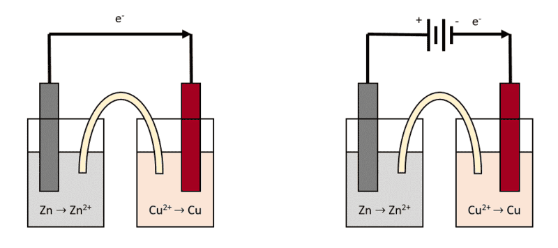 voltaic cell + battery.png
