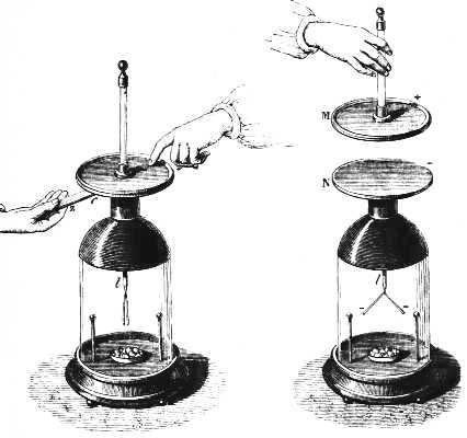 Voltas_Electroscope.JPG