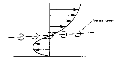 vortex.sheet.gif