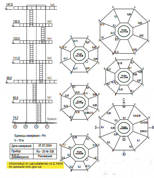 vt-2-radiacia.gif