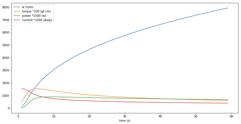 w-torque-v-time3.png
