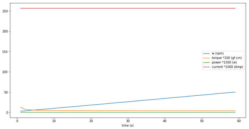 w-torque-v-time3a.png