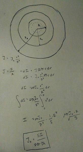 Magnetic field of a wire within a hollow cylinder ... earth moon diagram 
