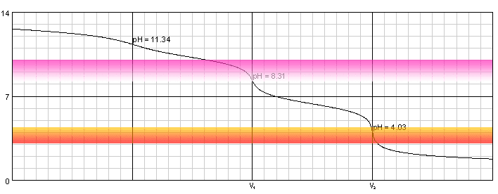 Warder_titration.png