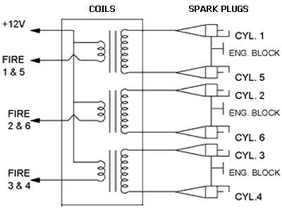 WasteSparkDiagram1263573377.jpg