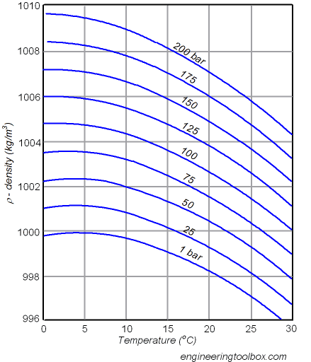 water-density-temperature-pressure_2.png