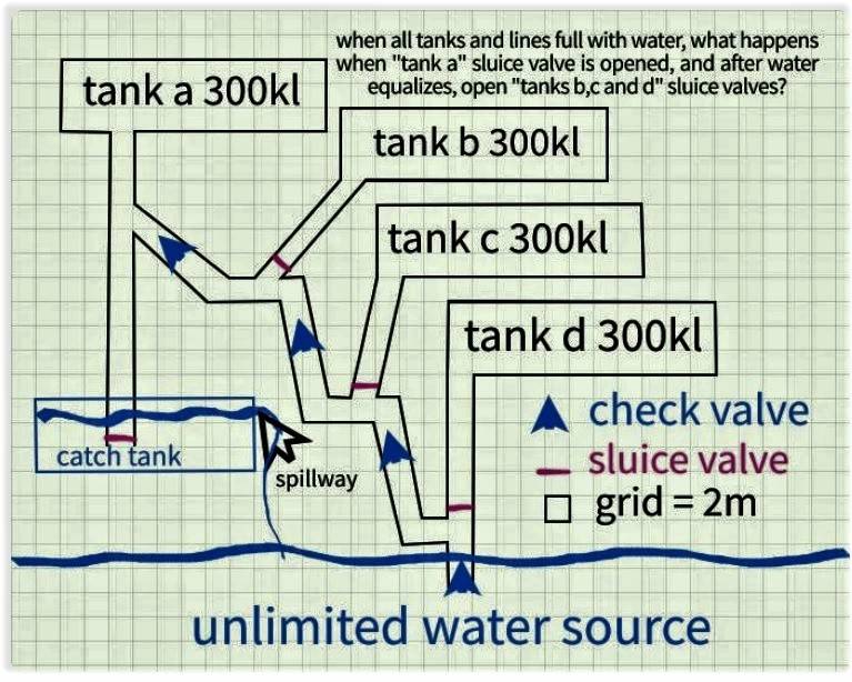 water tanks.jpg