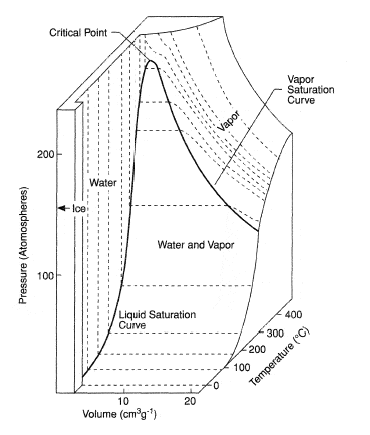 WATER_PROPERTIES_FIG1.gif