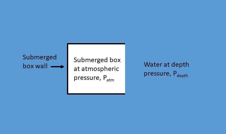 Water_Rushing.jpg