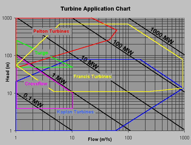 Water_Turbine_Chart.png