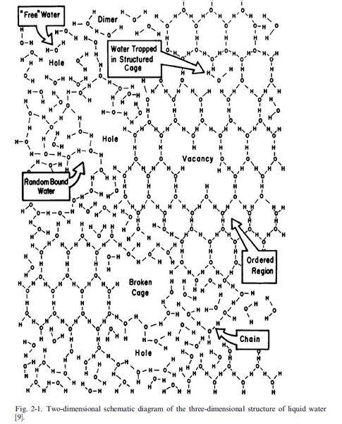 WaterStructure_Christian_Reichardt.jpg