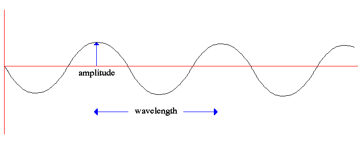 wave.gif