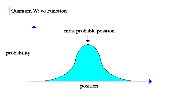 wave_function.gif