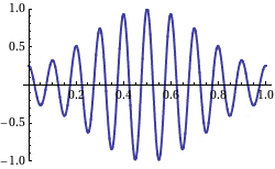 Wave_opposite-group-phase-velocity.gif