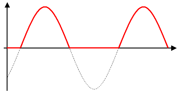 Waveform_halfwave_rectifier.png