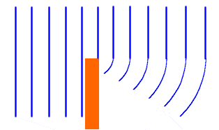 waveobstacle-diffraction.gif