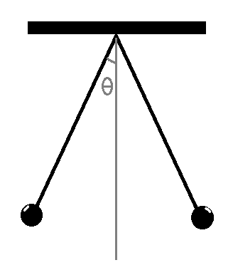 Force components of hanging pith balls