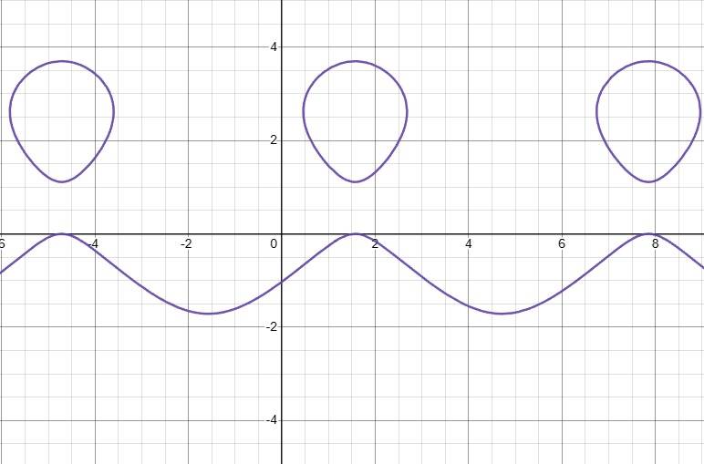 Web capture_20-8-2023_152359_www.desmos.com.jpeg