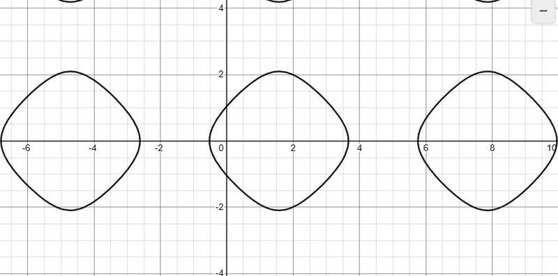 Web capture_20-8-2023_15261_www.desmos.com.jpeg