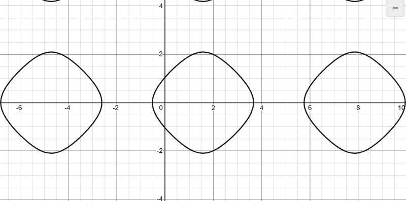 Web capture_20-8-2023_15261_www.desmos.com.jpeg