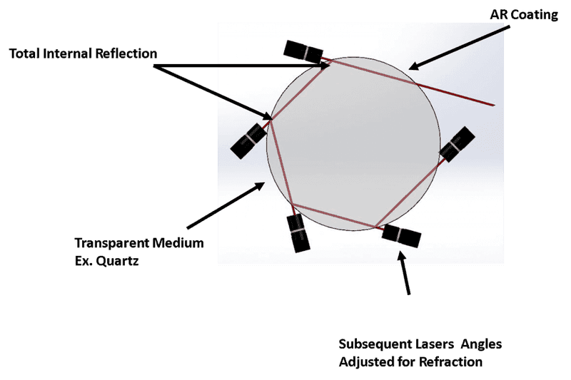 Webb Method Axially Combine Mutiple Lasers_2.png