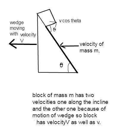 WEDGE MOTION.jpg