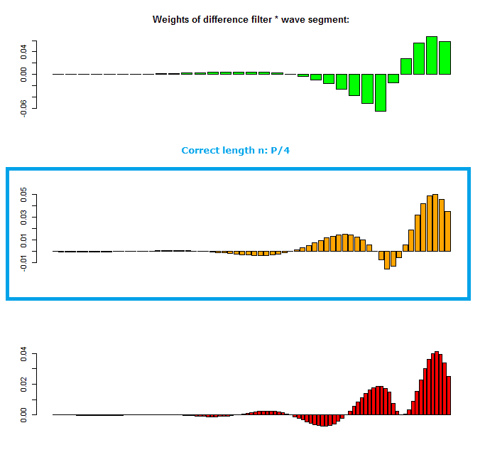 weights multiplied with wave segment.png