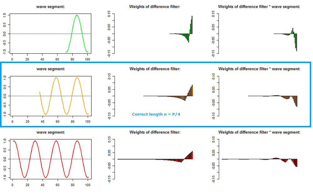 weights multiplied with wave segment2.png