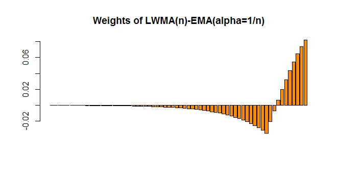 weights of LWMA-EMA.png