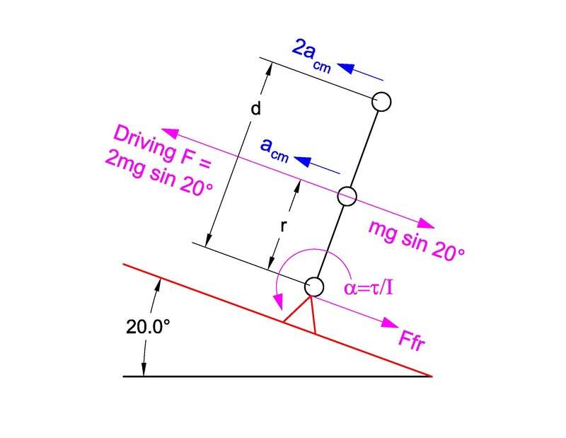 Wheel uphill rolling.jpg