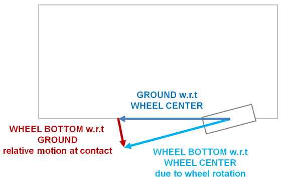 wheel_relative_motion_hs.png