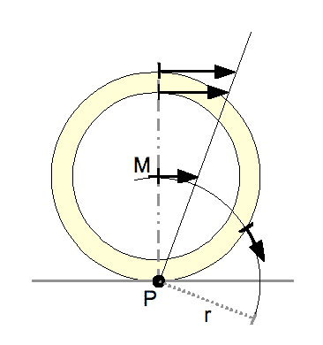 Wheelrotation.png